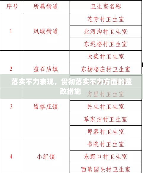 落实不力表现，贯彻落实不力方面的整改措施 