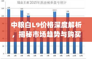 中粮白L9价格深度解析，揭秘市场趋势与购买建议