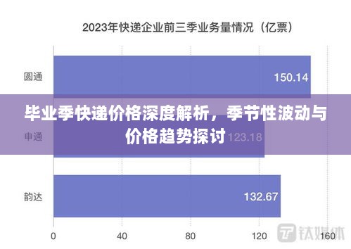 毕业季快递价格深度解析，季节性波动与价格趋势探讨