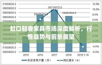 虹口轻奢家具市场深度解析，行情趋势与前景展望