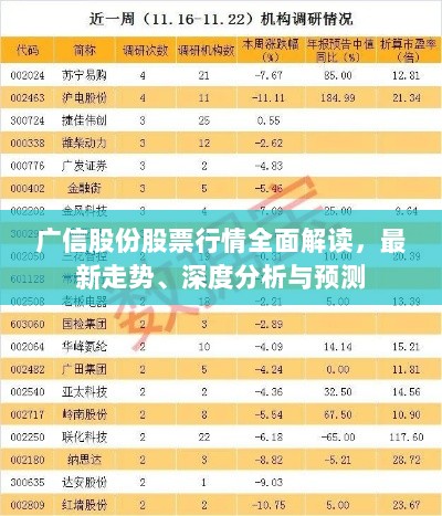 广信股份股票行情全面解读，最新走势、深度分析与预测