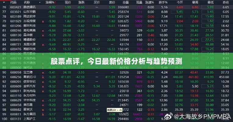 股票点评，今日最新价格分析与趋势预测