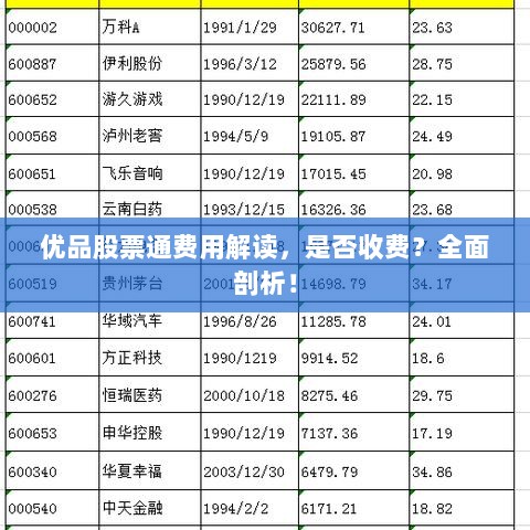 优品股票通费用解读，是否收费？全面剖析！