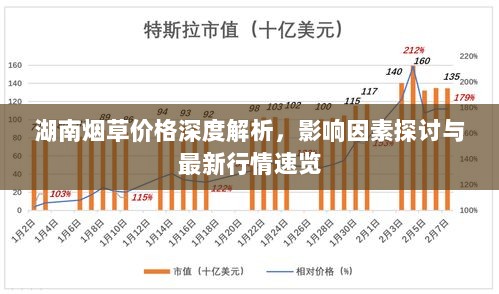 湖南烟草价格深度解析，影响因素探讨与最新行情速览