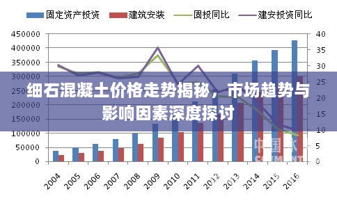 细石混凝土价格走势揭秘，市场趋势与影响因素深度探讨