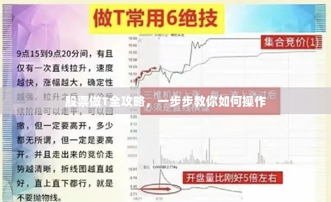 股票做T全攻略，一步步教你如何操作