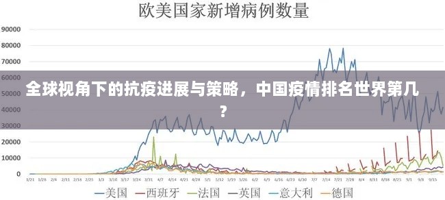 全球视角下的抗疫进展与策略，中国疫情排名世界第几？