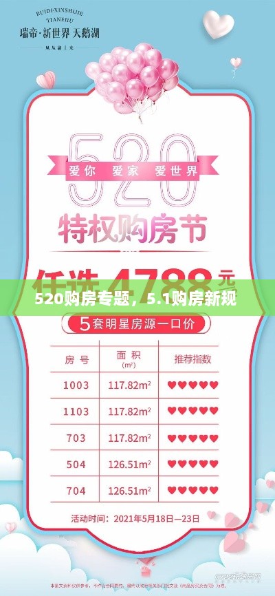 520购房专题，5.1购房新规 