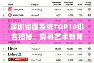深圳绘画系统TOP10排名揭秘，探寻艺术教育的卓越殿堂