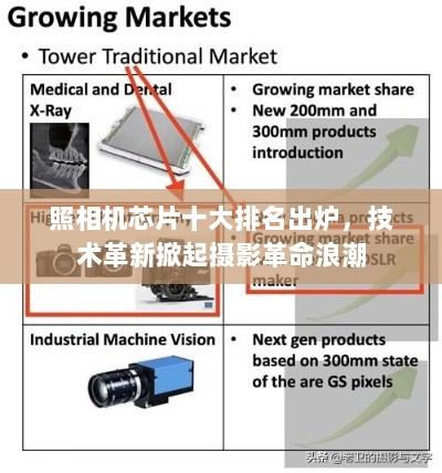 照相机芯片十大排名出炉，技术革新掀起摄影革命浪潮