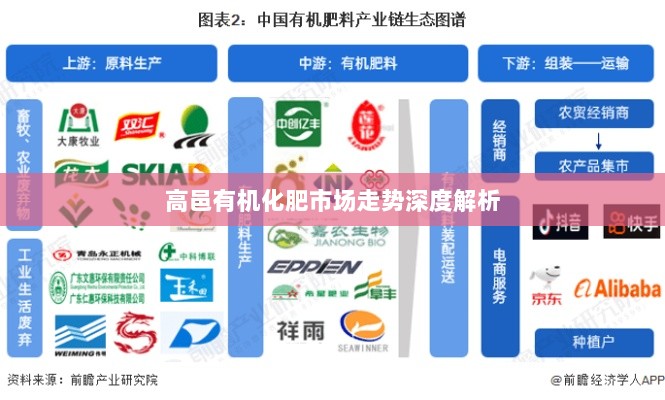 高邑有机化肥市场走势深度解析