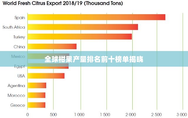 全球柑果产量排名前十榜单揭晓