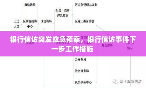 银行信访突发应急预案，银行信访事件下一步工作措施 