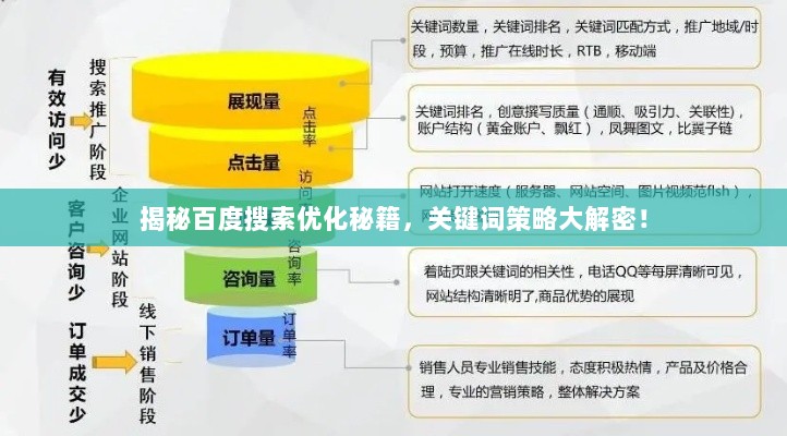 揭秘百度搜索优化秘籍，关键词策略大解密！