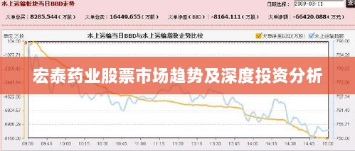 宏泰药业股票市场趋势及深度投资分析