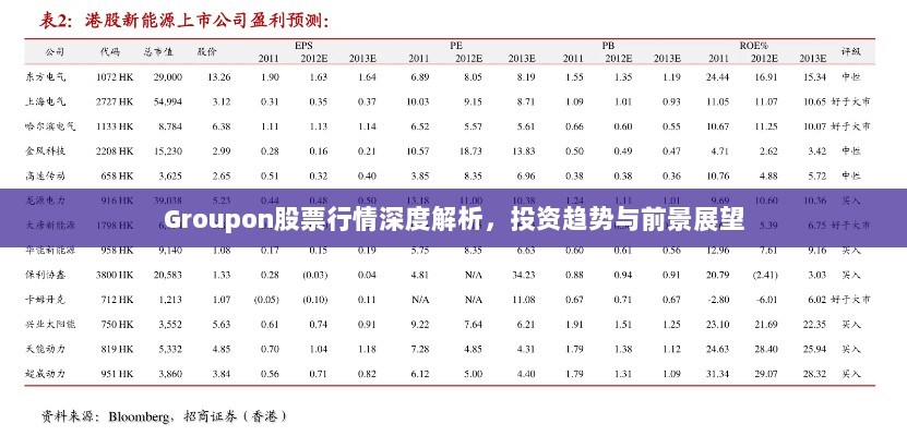 Groupon股票行情深度解析，投资趋势与前景展望