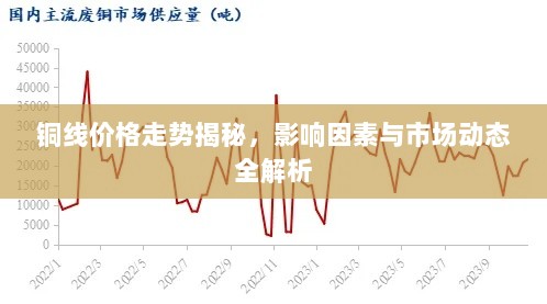 铜线价格走势揭秘，影响因素与市场动态全解析