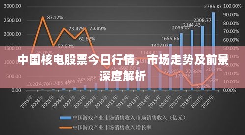 中国核电股票今日行情，市场走势及前景深度解析