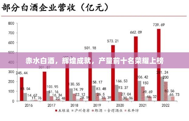 赤水白酒，辉煌成就，产量前十名荣耀上榜