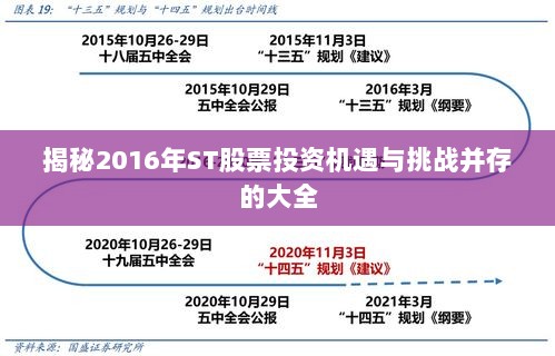 揭秘2016年ST股票投资机遇与挑战并存的大全