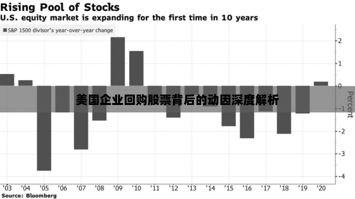 美国企业回购股票背后的动因深度解析