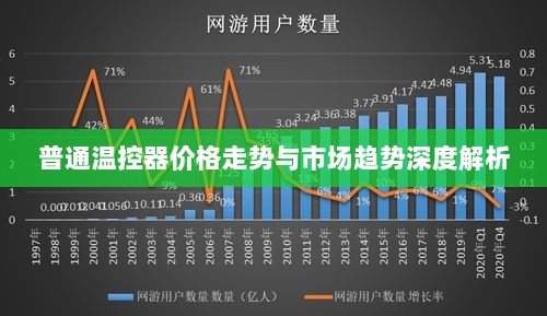 普通温控器价格走势与市场趋势深度解析