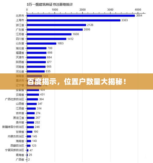 百度揭示，位置户数量大揭秘！