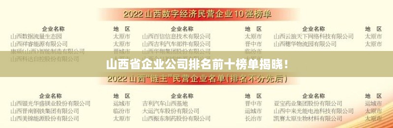 山西省企业公司排名前十榜单揭晓！