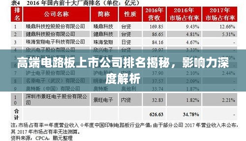 高端电路板上市公司排名揭秘，影响力深度解析