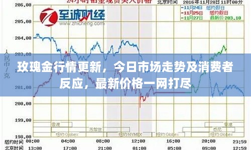 玫瑰金行情更新，今日市场走势及消费者反应，最新价格一网打尽