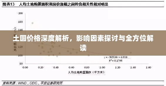 土圆价格深度解析，影响因素探讨与全方位解读