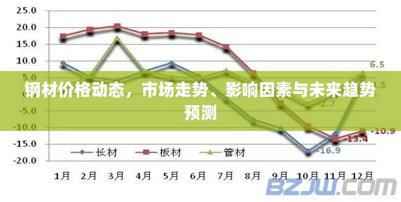 钢材价格动态，市场走势、影响因素与未来趋势预测