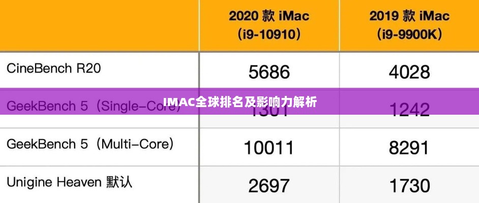 IMAC全球排名及影响力解析