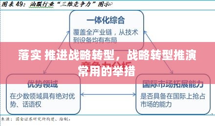 落实 推进战略转型，战略转型推演常用的举措 