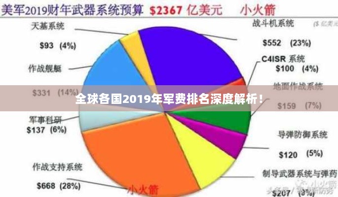 全球各国2019年军费排名深度解析！