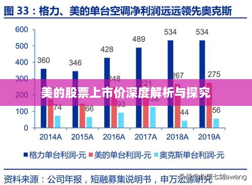 美的股票上市价深度解析与探究