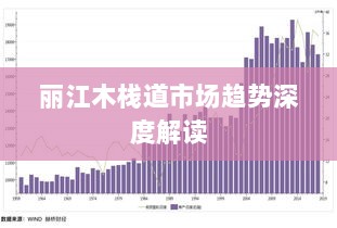 丽江木栈道市场趋势深度解读