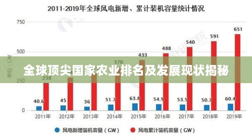 全球顶尖国家农业排名及发展现状揭秘