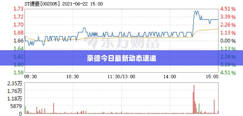 豪德今日最新动态速递