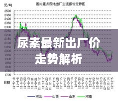 尿素最新出厂价走势解析