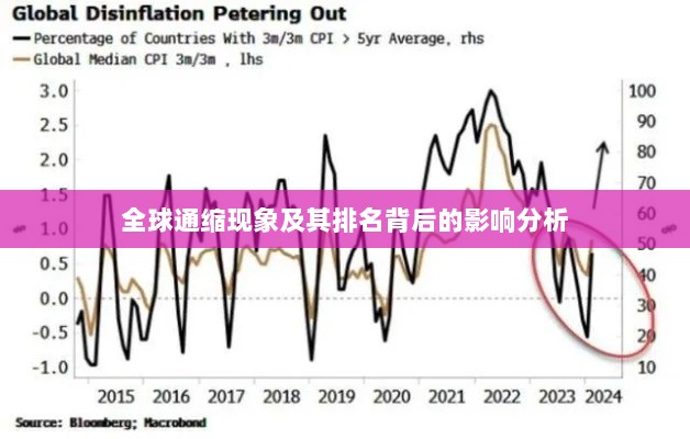 全球通缩现象及其排名背后的影响分析