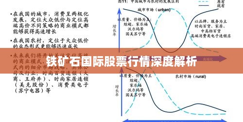 铁矿石国际股票行情深度解析