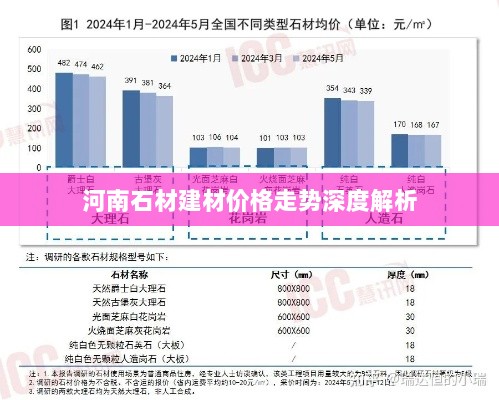 河南石材建材价格走势深度解析