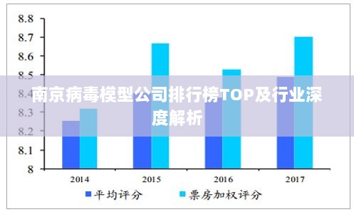 南京病毒模型公司排行榜TOP及行业深度解析