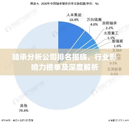 轴承分析公司排名揭晓，行业影响力榜单及深度解析