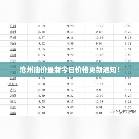 沧州油价最新今日价格更新通知！