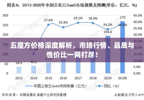 五魔方价格深度解析，市场行情、品质与性价比一网打尽！