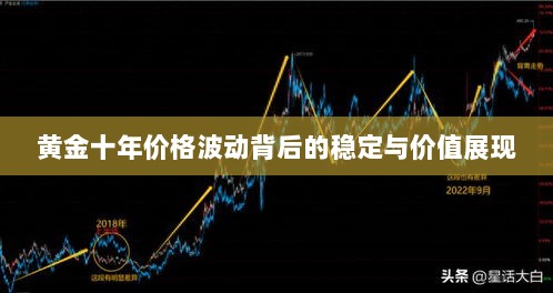 黄金十年价格波动背后的稳定与价值展现