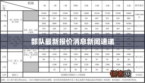 部队最新报价消息新闻速递