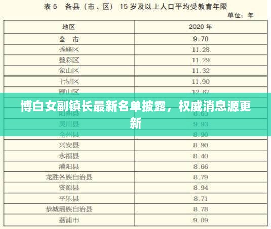 博白女副镇长最新名单披露，权威消息源更新